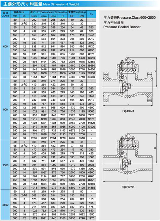 H44H旋啟(qǐ)式止回(huí)閥外形(xíng)尺寸及(ji)重量圖(tu)3