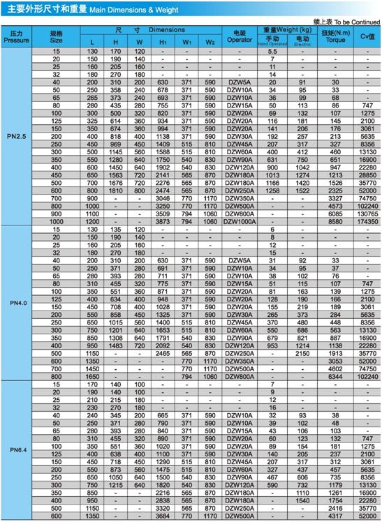 Z941H、Z941W、Z941Y電動閘(zhá)閥壓力(lì)、尺寸、重(zhong)量圖2