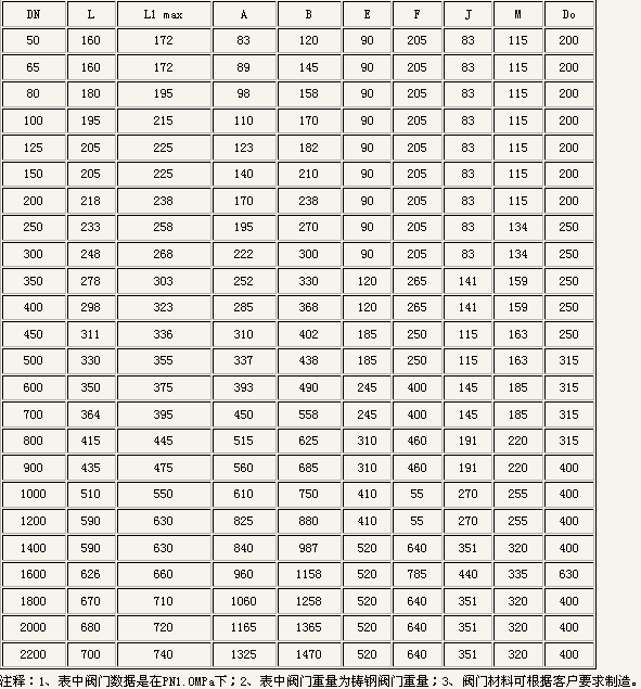 sd343h伸縮蝶(die)閥外形(xíng)尺寸